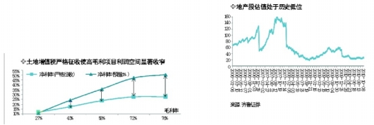 融资渠道遭围追堵截 房企明年恐要勒紧裤腰带